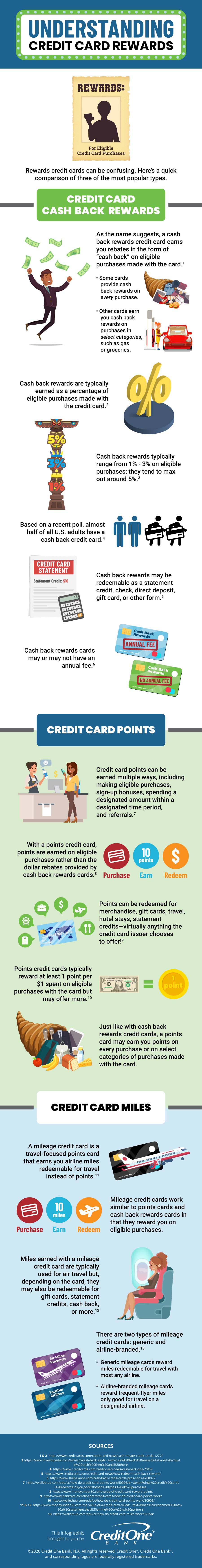 Understanding credit card rewards infographic