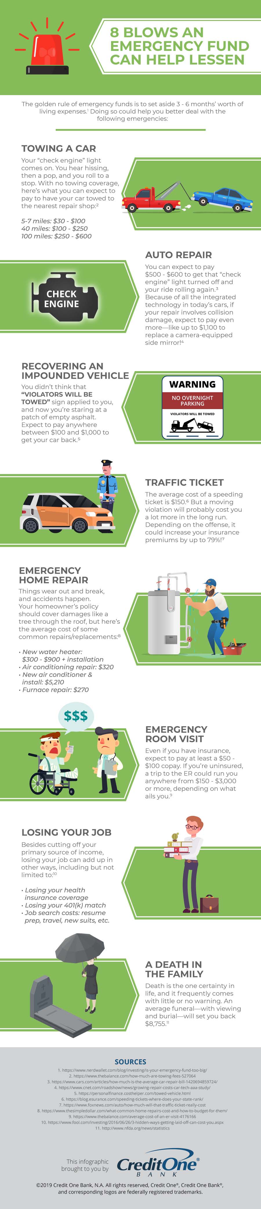 Why Start an Emergency Fund?