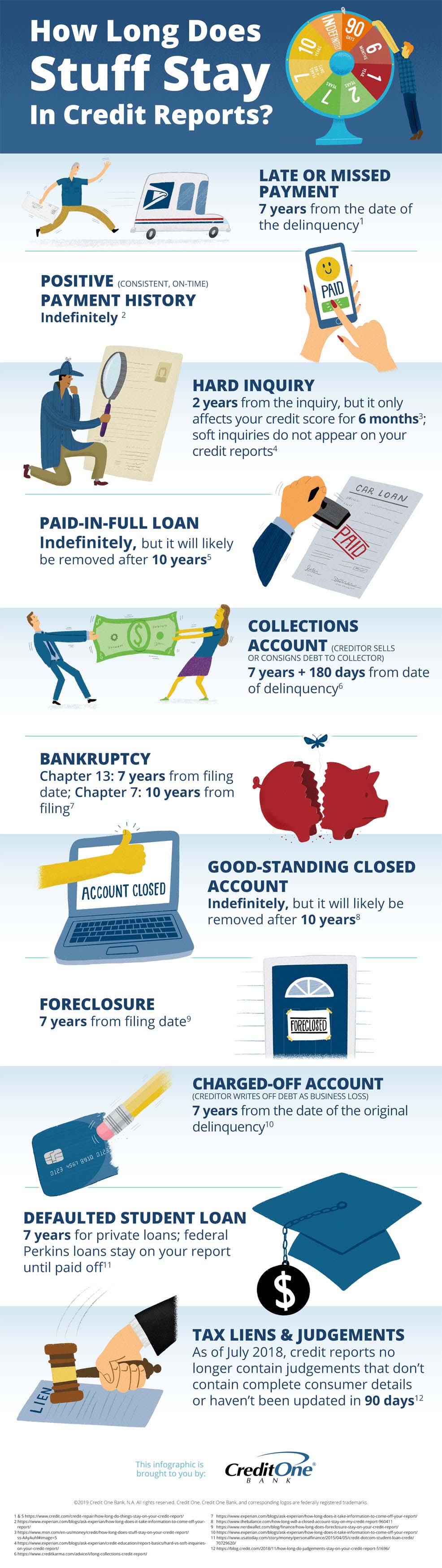 How Long Information Stays in Credit Reports [Infographic]