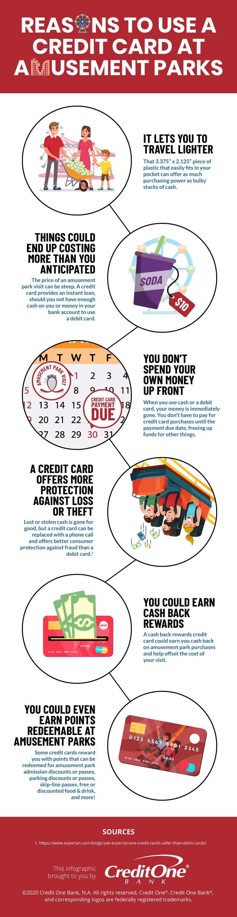 Using Credit Cards at Amusement Parks
