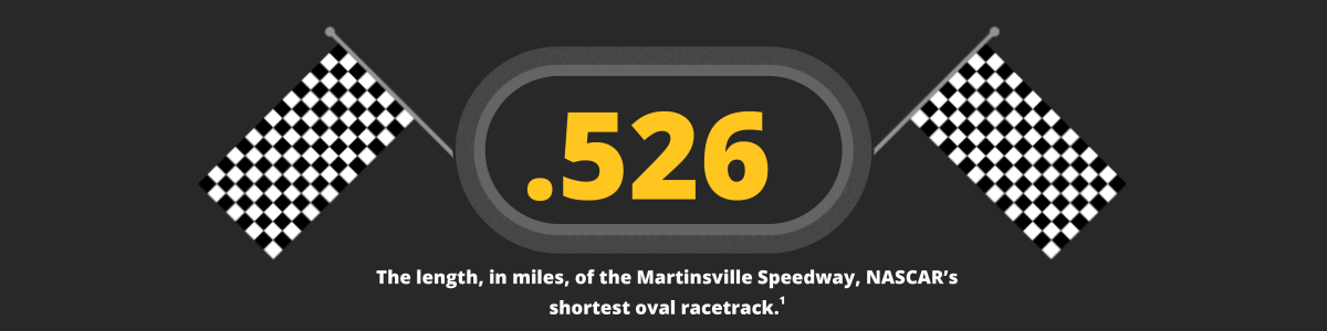 The length, in miles, of the Martinsville Speedway, NASCAR's shortest oval racetrack