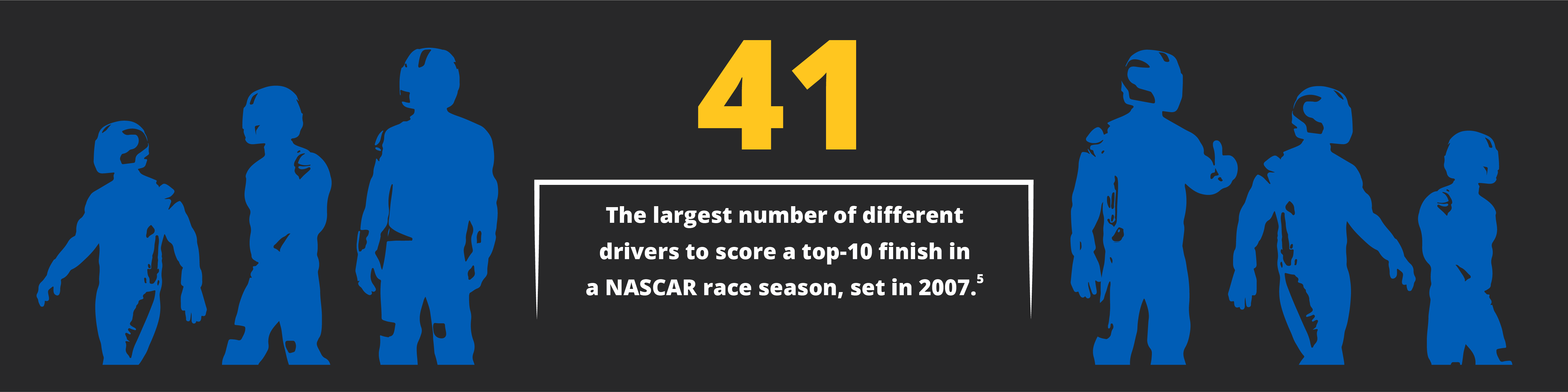 The largest number of different drivers to score a top-10 finish in a NASCAR race season, set in 2007 is 41