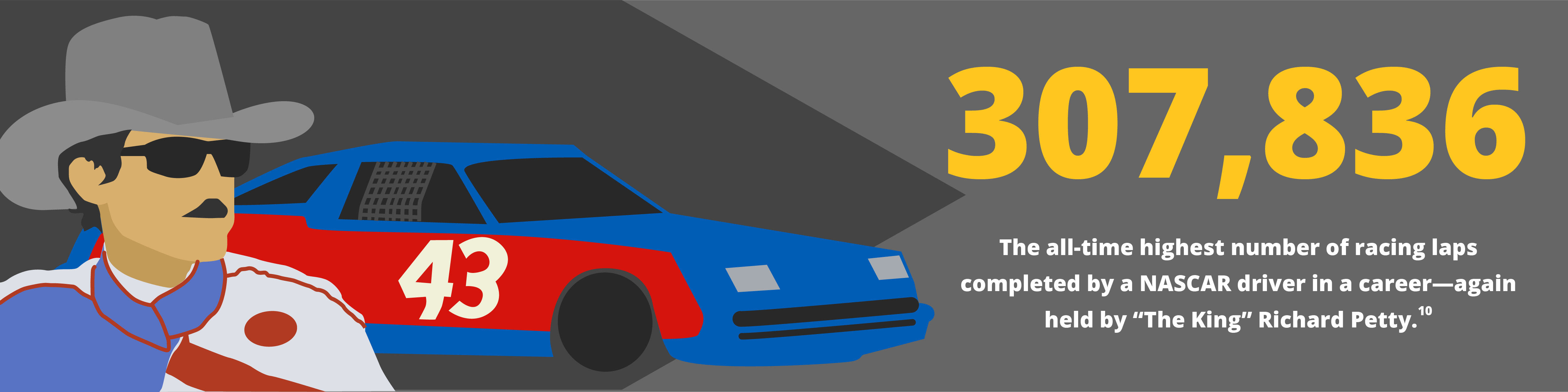 The all-time highest number of racing laps completed by a NASCAR driver in a career, held by "The King" Richard Petty