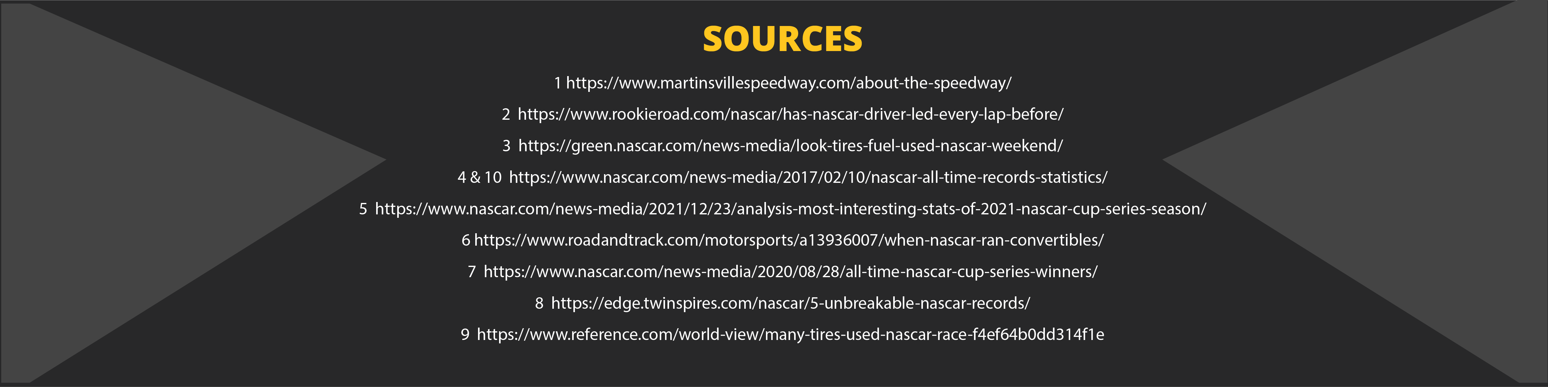 Graphic showing links to the Sources of NASCAR Numbers by Credit One Bank, Official Credit Card