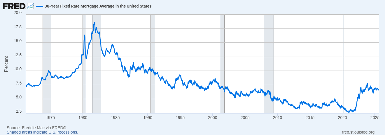 FRED Economic Data Table